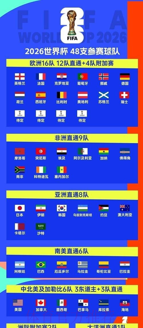 2026世界杯小组赛赛程完整版观看指南在哪里看