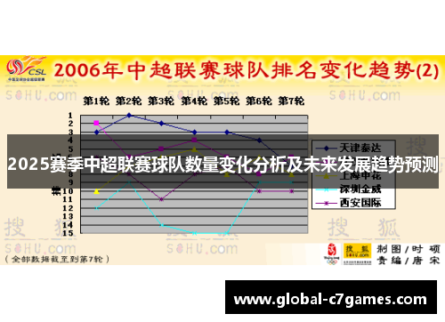 2025赛季中超联赛球队数量变化分析及未来发展趋势预测