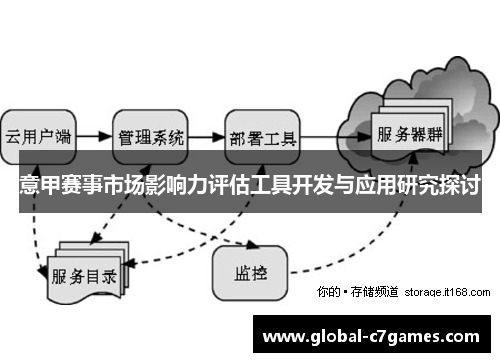 意甲赛事市场影响力评估工具开发与应用研究探讨