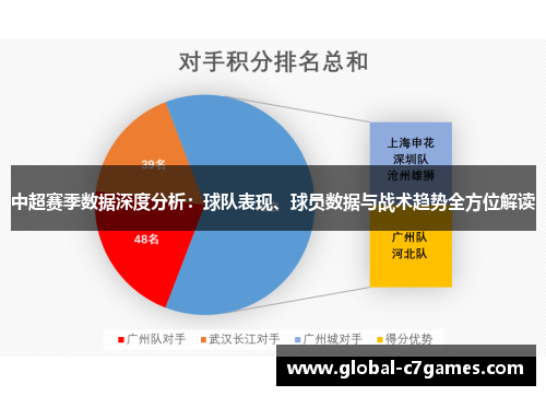 中超赛季数据深度分析：球队表现、球员数据与战术趋势全方位解读