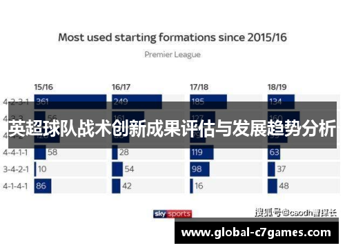 英超球队战术创新成果评估与发展趋势分析