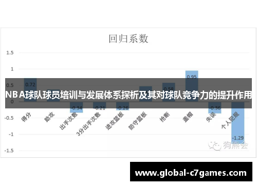 NBA球队球员培训与发展体系探析及其对球队竞争力的提升作用