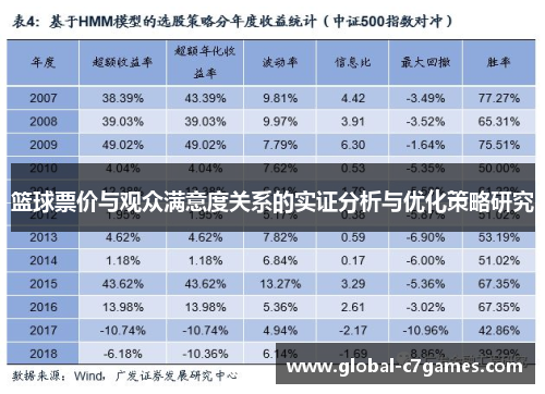 篮球票价与观众满意度关系的实证分析与优化策略研究