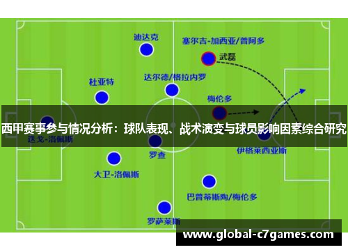 西甲赛事参与情况分析：球队表现、战术演变与球员影响因素综合研究