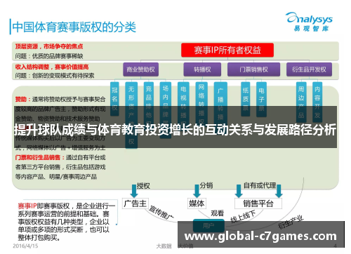 提升球队成绩与体育教育投资增长的互动关系与发展路径分析