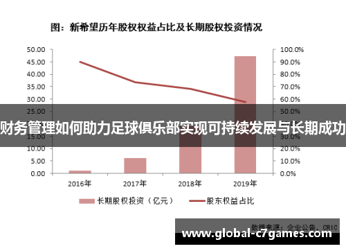 财务管理如何助力足球俱乐部实现可持续发展与长期成功