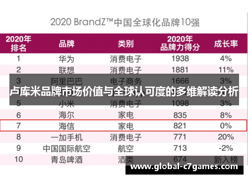 卢库米品牌市场价值与全球认可度的多维解读分析