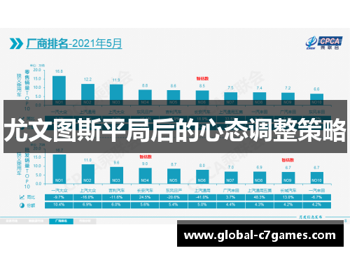 尤文图斯平局后的心态调整策略