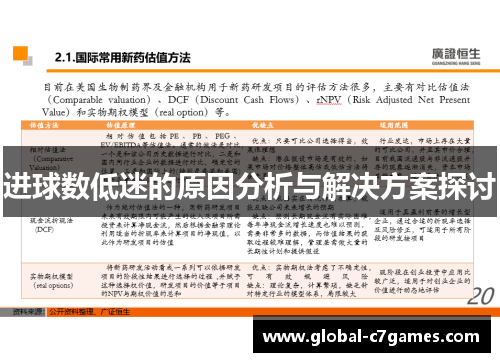 进球数低迷的原因分析与解决方案探讨