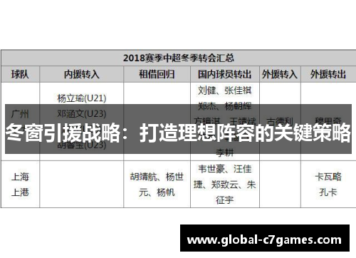 冬窗引援战略：打造理想阵容的关键策略