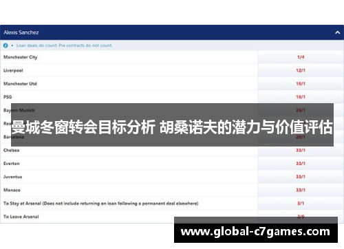 曼城冬窗转会目标分析 胡桑诺夫的潜力与价值评估