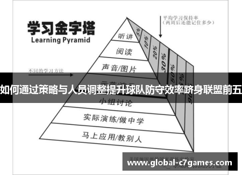 如何通过策略与人员调整提升球队防守效率跻身联盟前五