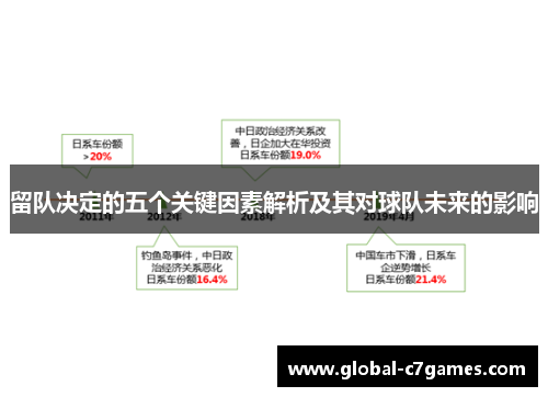 留队决定的五个关键因素解析及其对球队未来的影响