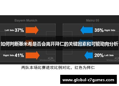 如何判断基米希是否会离开拜仁的关键因素和可能动向分析