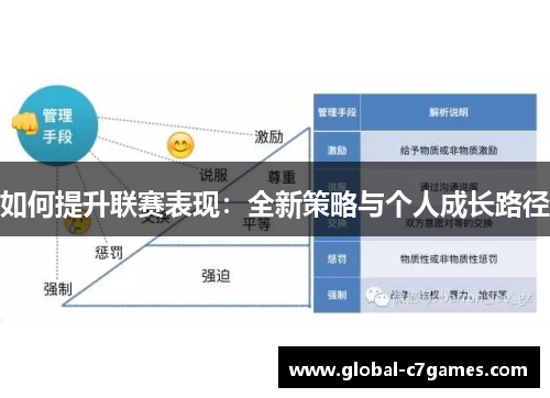 如何提升联赛表现：全新策略与个人成长路径