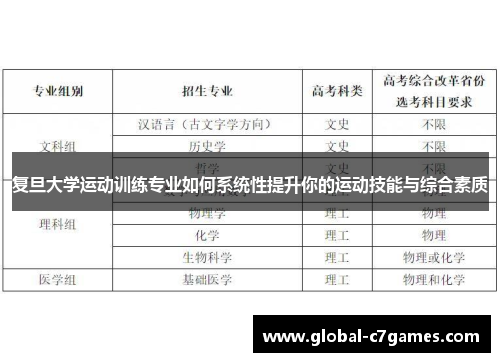 复旦大学运动训练专业如何系统性提升你的运动技能与综合素质