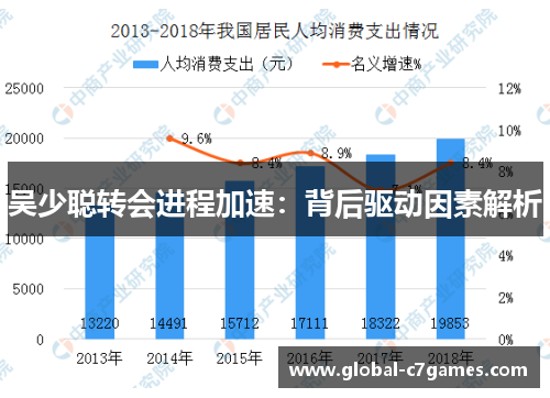 吴少聪转会进程加速：背后驱动因素解析