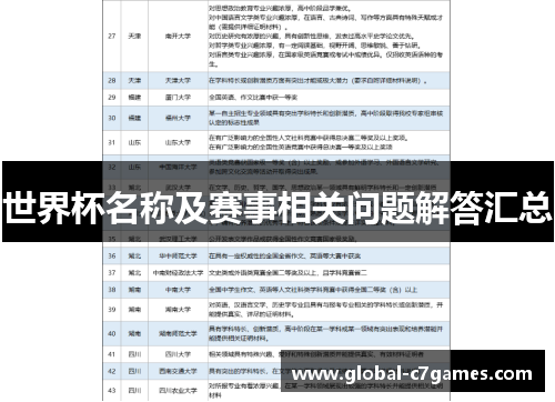 世界杯名称及赛事相关问题解答汇总