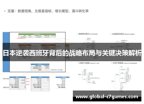 日本逆袭西班牙背后的战略布局与关键决策解析