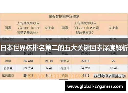 日本世界杯排名第二的五大关键因素深度解析