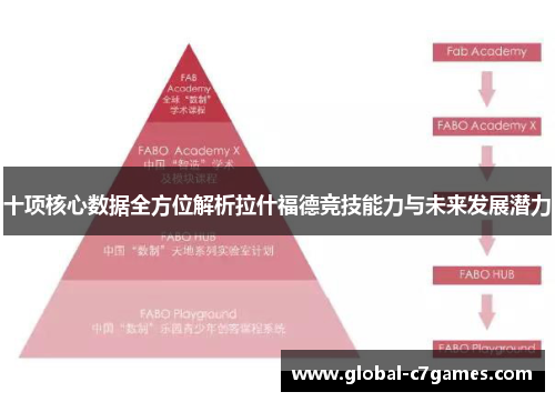 十项核心数据全方位解析拉什福德竞技能力与未来发展潜力