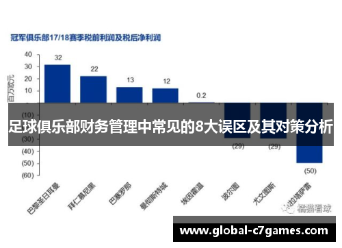 足球俱乐部财务管理中常见的8大误区及其对策分析