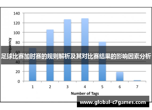 足球比赛加时赛的规则解析及其对比赛结果的影响因素分析 足球比赛加时赛的规则解析及其对比赛结果的影响因素分析