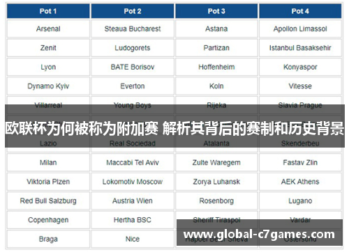 欧联杯为何被称为附加赛 解析其背后的赛制和历史背景 欧联杯为何被称为附加赛 解析其背后的赛制和历史背景
