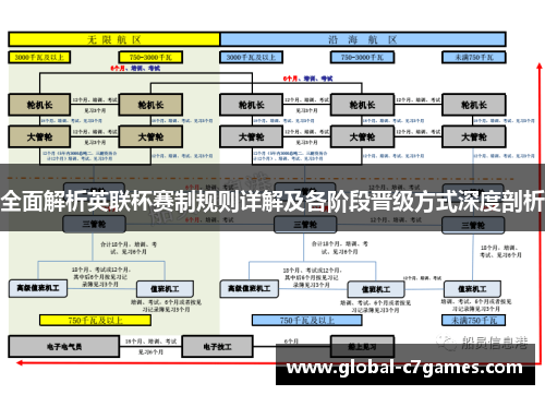 全面解析英联杯赛制规则详解及各阶段晋级方式深度剖析