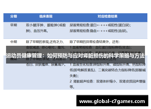 运动员健康管理：如何预防与应对肾脏损伤的科学策略与方法