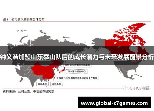 钟义浩加盟山东泰山队后的成长潜力与未来发展前景分析