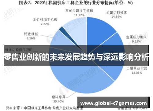 零售业创新的未来发展趋势与深远影响分析 零售业创新的未来发展趋势与深远影响分析
