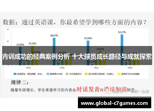青训成功的经典案例分析 十大球员成长路径与成就探索