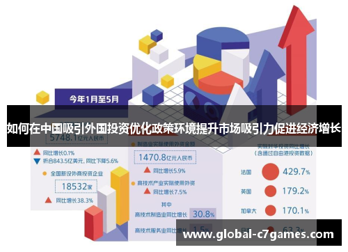 如何在中国吸引外国投资优化政策环境提升市场吸引力促进经济增长 如何在中国吸引外国投资优化政策环境提升市场吸引力促进经济增长