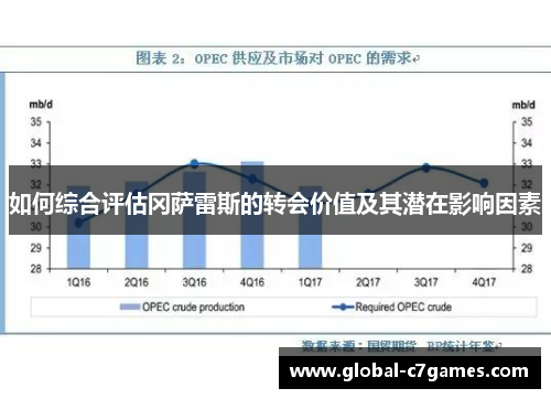 如何综合评估冈萨雷斯的转会价值及其潜在影响因素